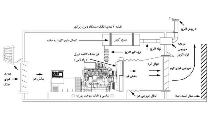 راهنمای کابل کشی دیزل ژنراتور