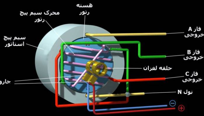 راهنمای کابل کشی دیزل ژنراتور