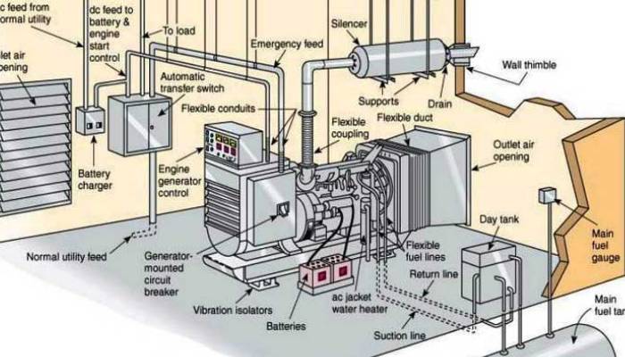 راهنمای کابل کشی دیزل ژنراتور