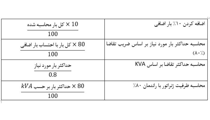 محاسبه توان دیزل ژنراتور