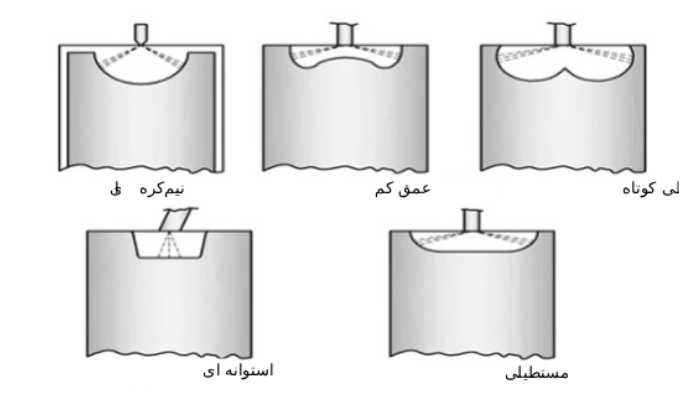 انواع محفظه های احتراق موتور دیزل