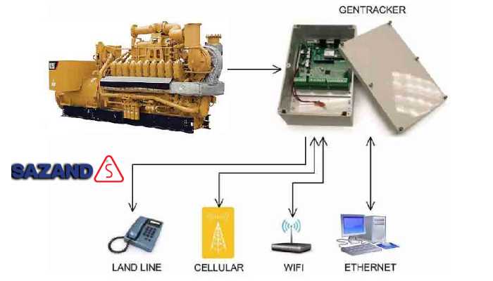 کنترل دیزل ژنراتور از راه دور