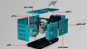 طراحی و ساختمان درونی ژنراتور ها