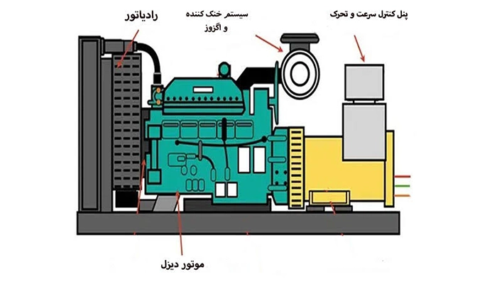 بهترین دما برای موتور دیزل