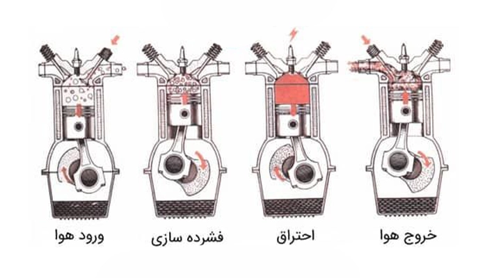 نحوه روشن شدن موتور دیزل