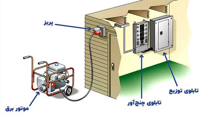 اتصال موتور برق به برق خانه
